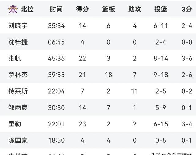 关于风云突变波尔图今晚内部沟通；CBA常规赛版图或变；球迷炸锅；资深球员宣示担当的信息