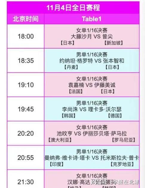 孙颖莎法兰克福赛程 孙颖莎法兰克福赛程