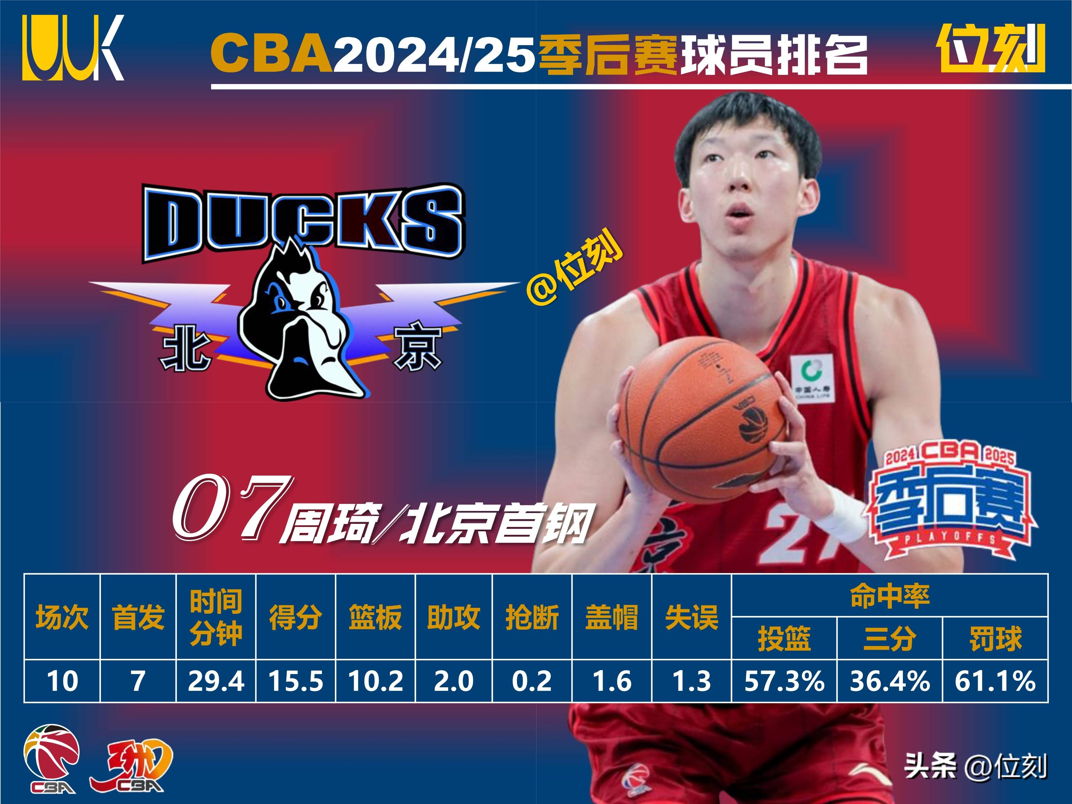 窗口期CBA季后赛传出新动向，菲尼克斯太阳调整名单，管理层表态：话题不断，赛程密集仍需轮换的简单介绍