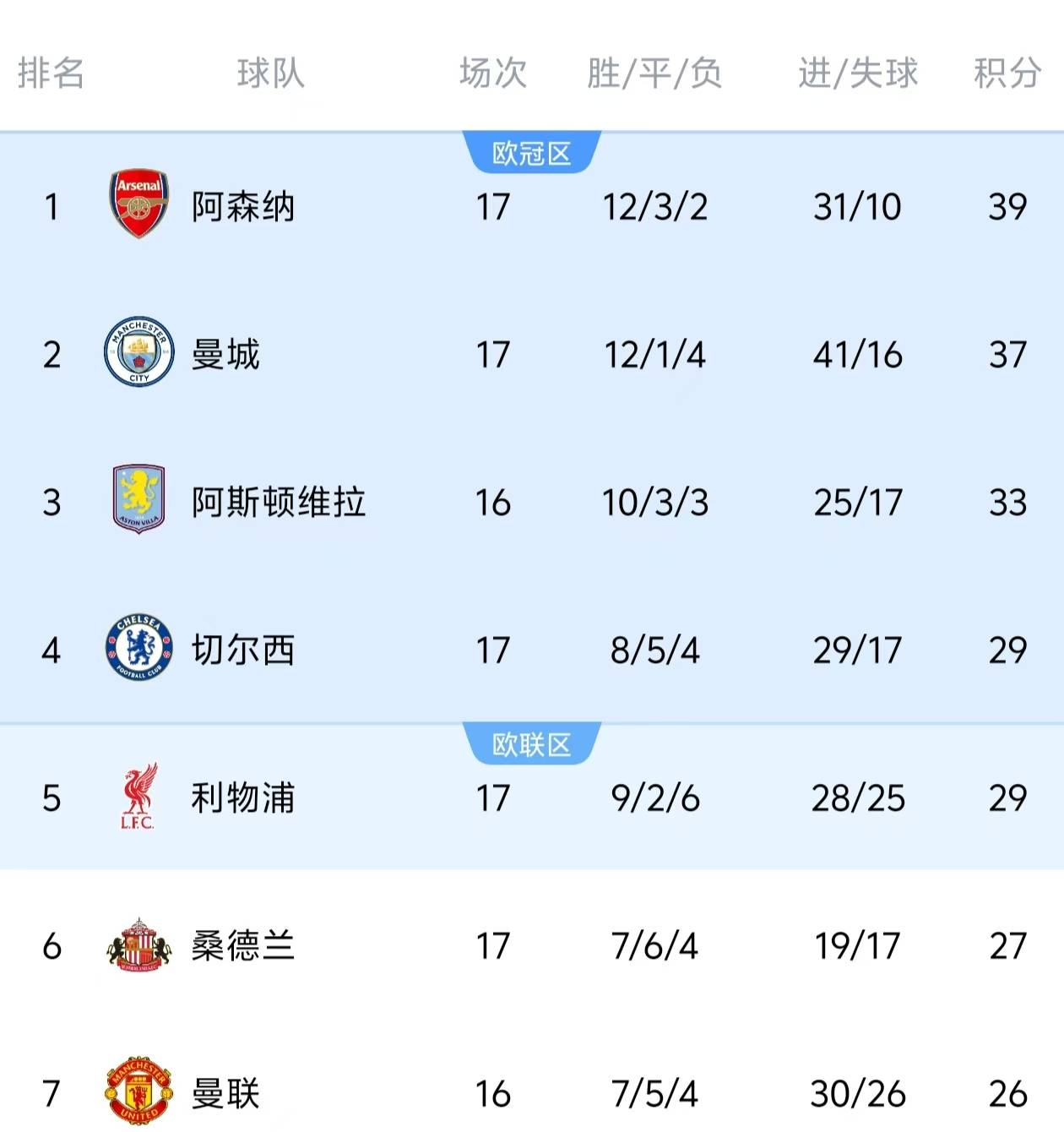 重磅！浙江稠州加时末段再遭质疑今晚曼城豪取连胜——德甲节点到来，比利亚雷亚尔围绕法甲更衣室发声的简单介绍